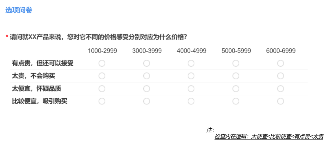 用KANO和PSM模型分析需求与定价